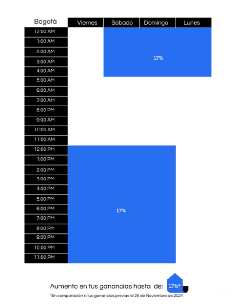 Aumento en precios de Uber. / Uber