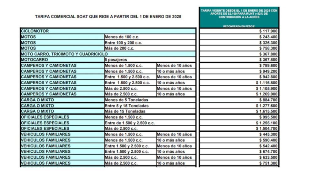 Tarifas Soat 2025, Superfinanciera