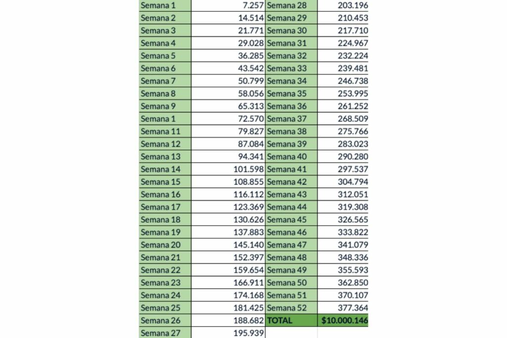 Imagen de ahorro programado de $ 10 millones en un año / Foto de Pulzo