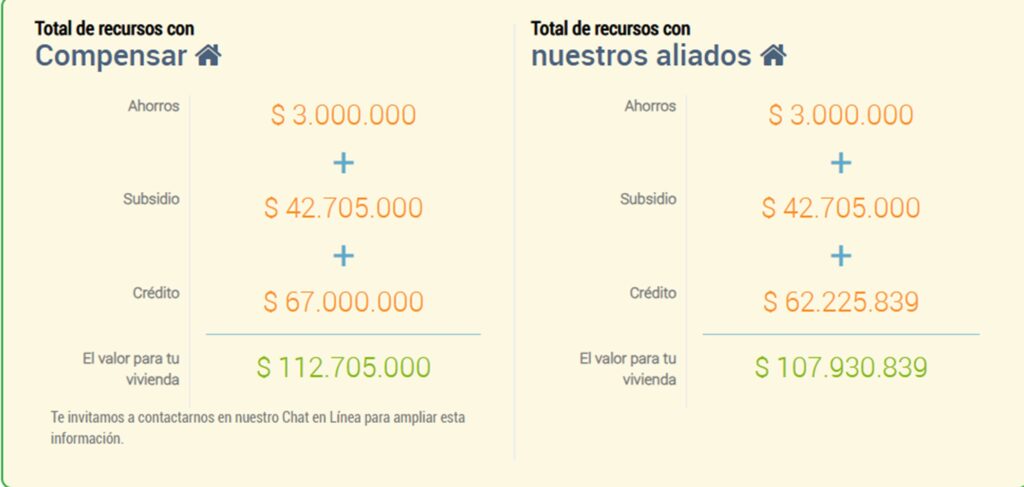 Subsidio de vivienda Compensar.