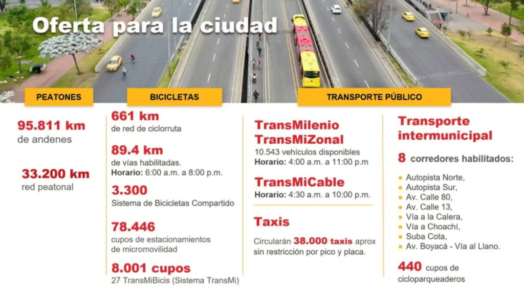 Tomada de las redes de Transmilenio