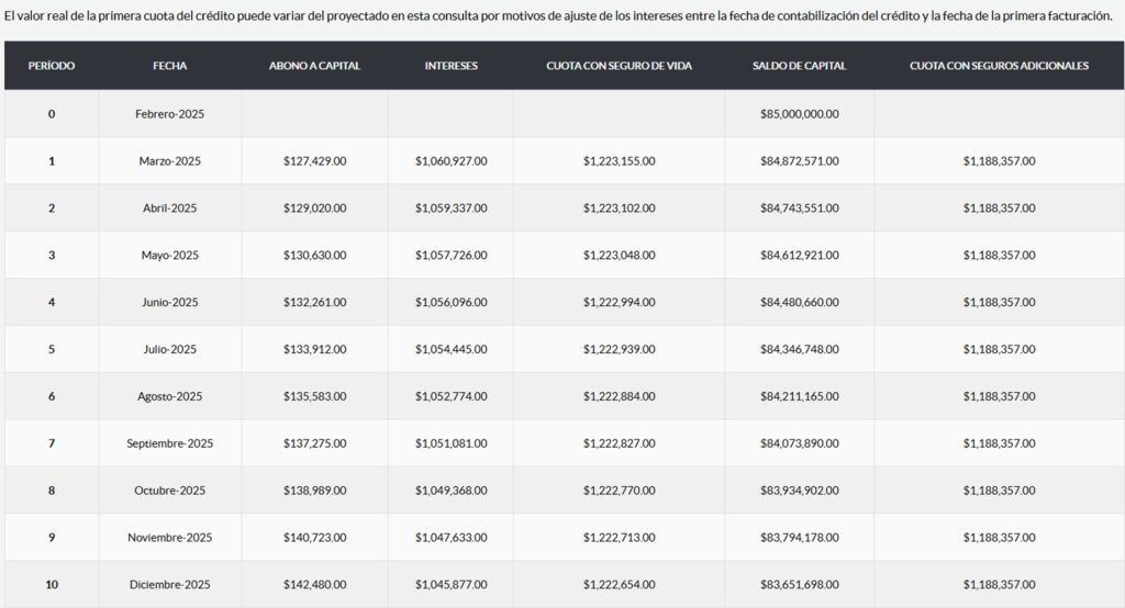 Crédito de vivienda con Av Villas. 