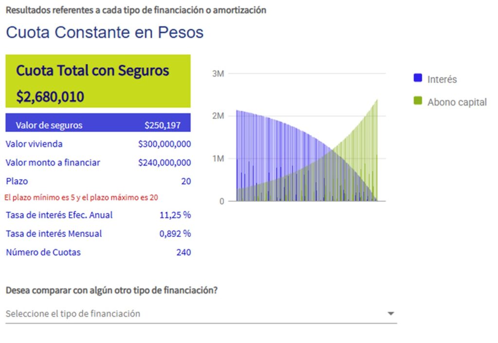 Cuotas de un crédito hipotecario.