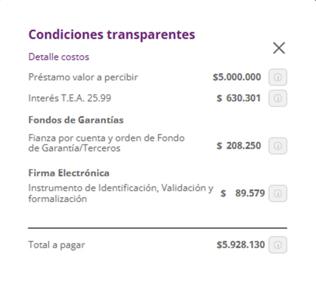 Tasas de Solventa.