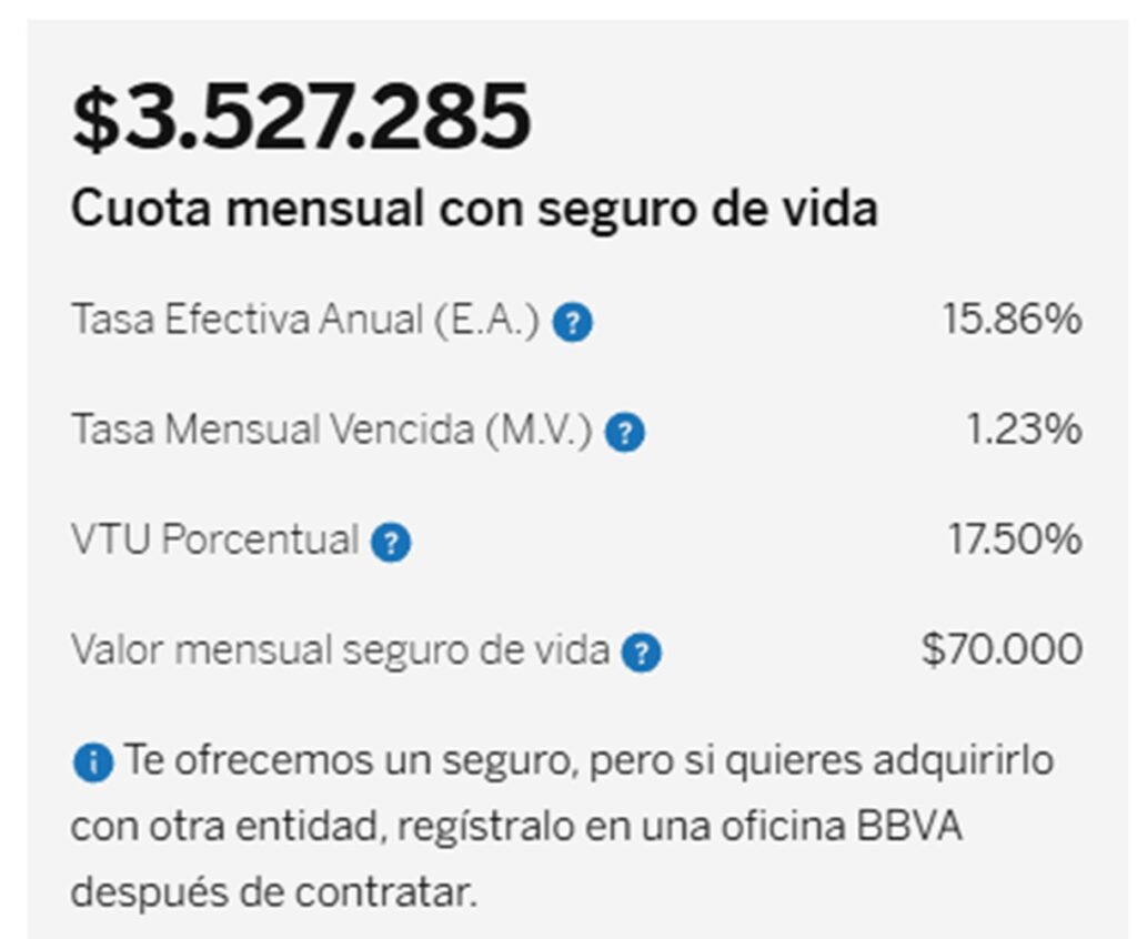 Cuotas del BBVA.