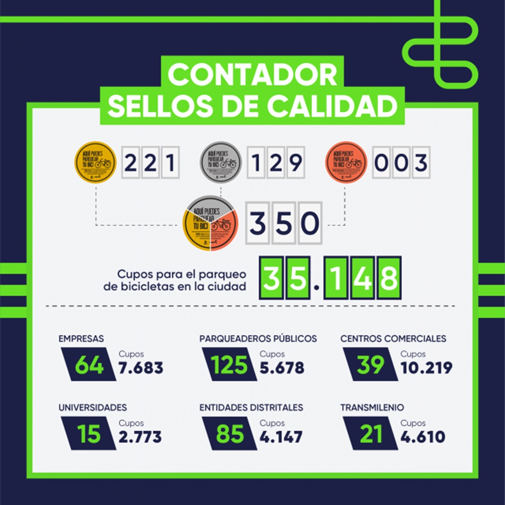 Secretaría Distrital de Movilidad