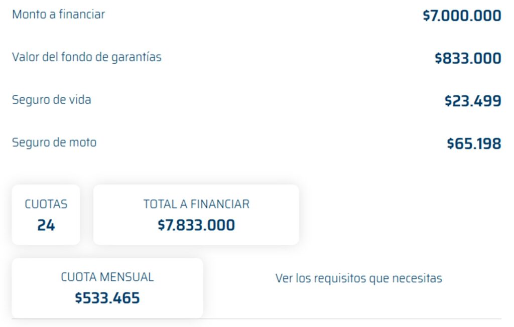 Créditos moto AKT.