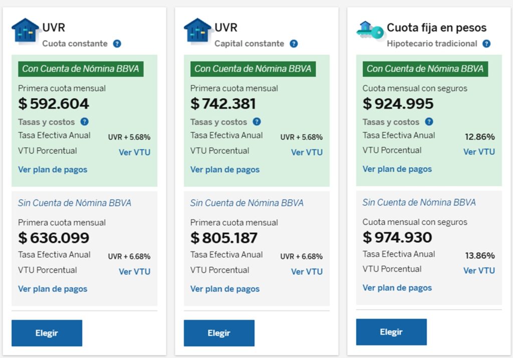 Crédito vivienda.