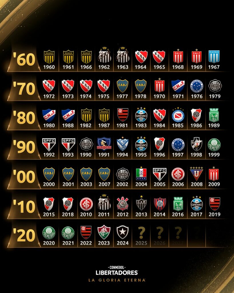 Palmarés Copa Libertadores/Foto: Conmebol.
