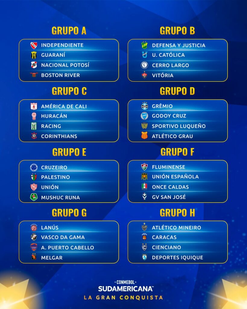 Grupos Copa Sudamericana/Foto: Conmebol.