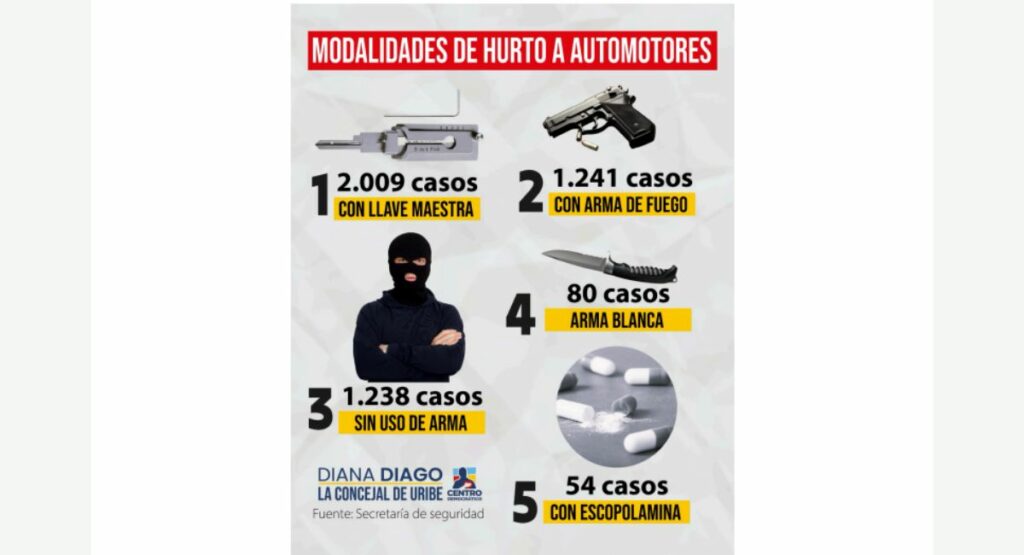 Robo de carros/ Diana Diago