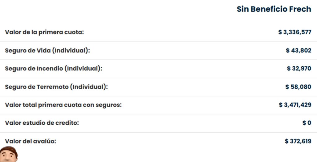 Cuotas crédito hipotecario