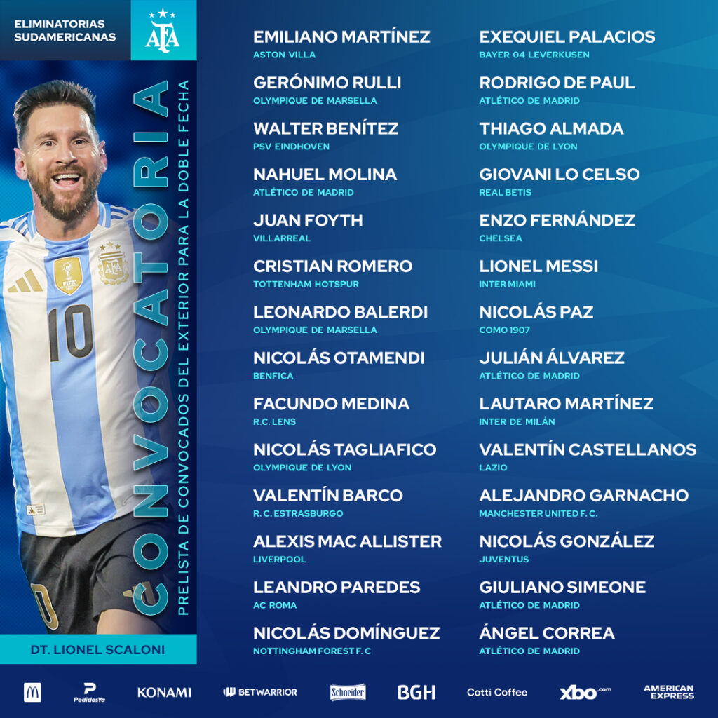Lista preliminar de convocados de Argentina / AFA