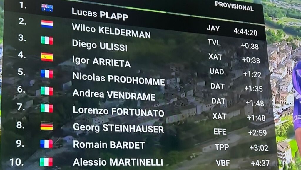 Clasificación Giro de Italia etapa 8/ Caracol Sports