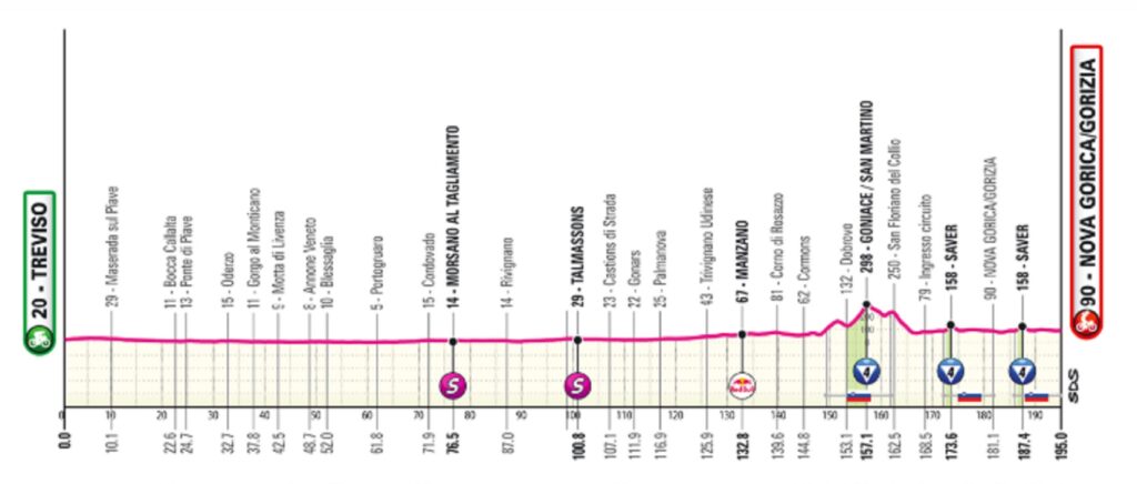 Tomada de la página web del Giro de Italia