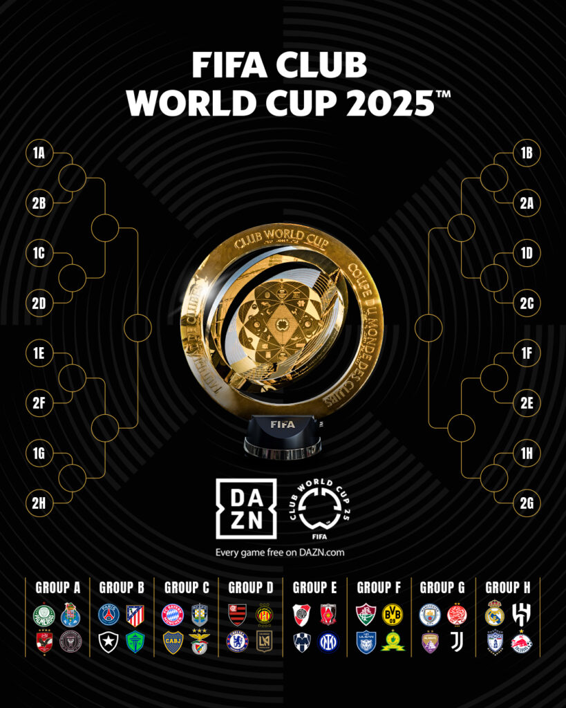 Fixture Mundial de Clubes 2025 / X @fifaworldcup_es
