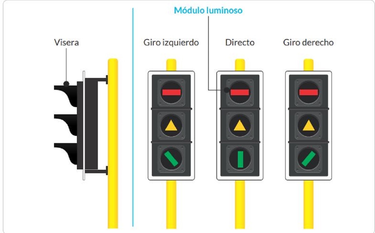 Nuevos semáforos que se verán en Colombia