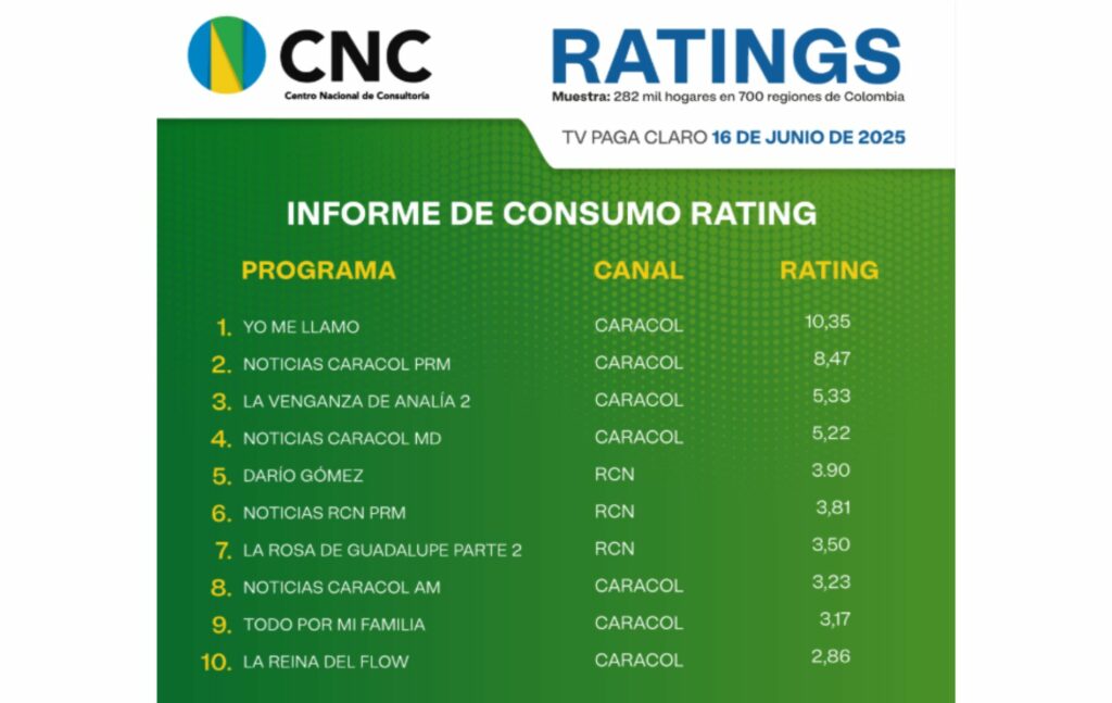 'Rating' 16 de junio