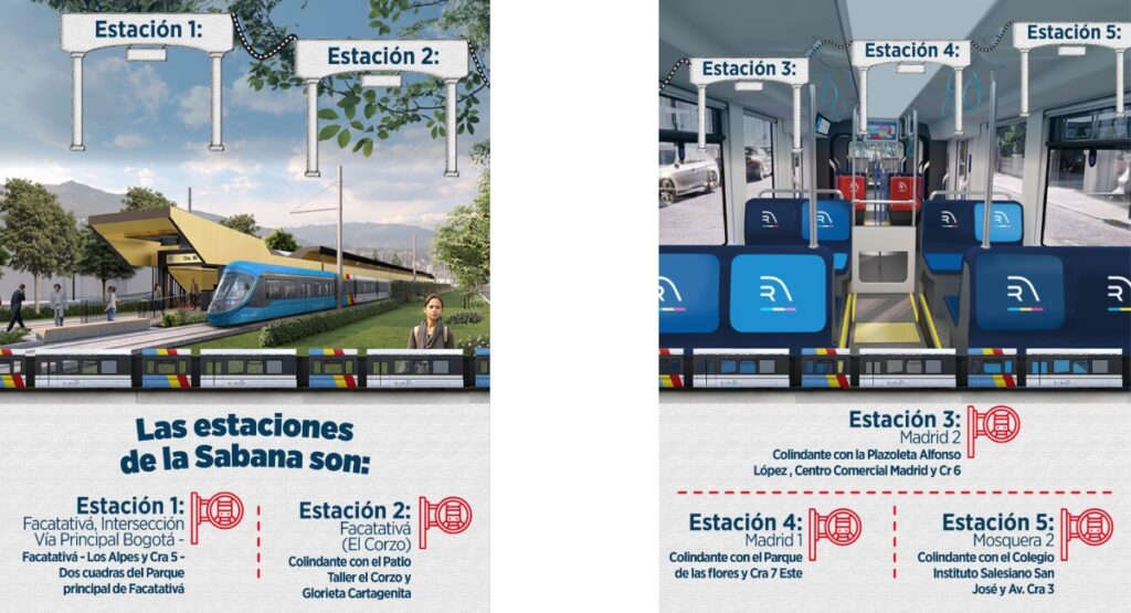 Estaciones de Regiotram de Occidente / X: @CundinamarcaGob