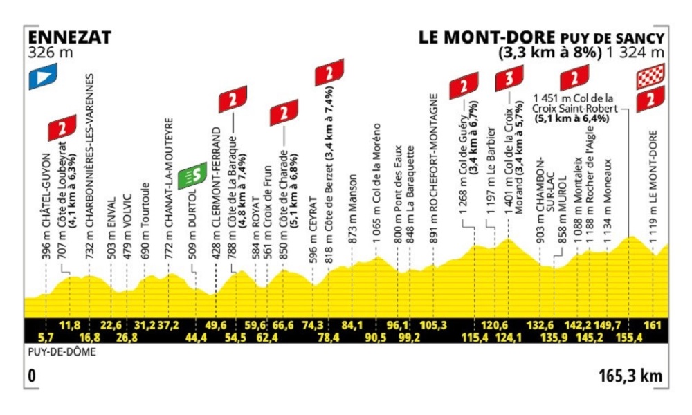 Etapa 10 del Tour de Francia 2025
