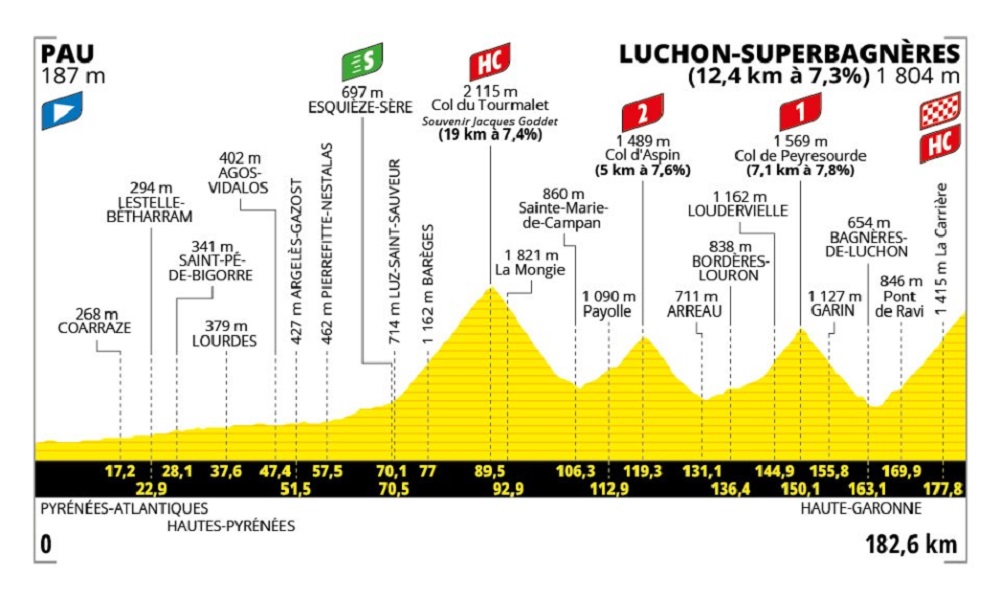Etapa 14 del Tour de Francia 2025