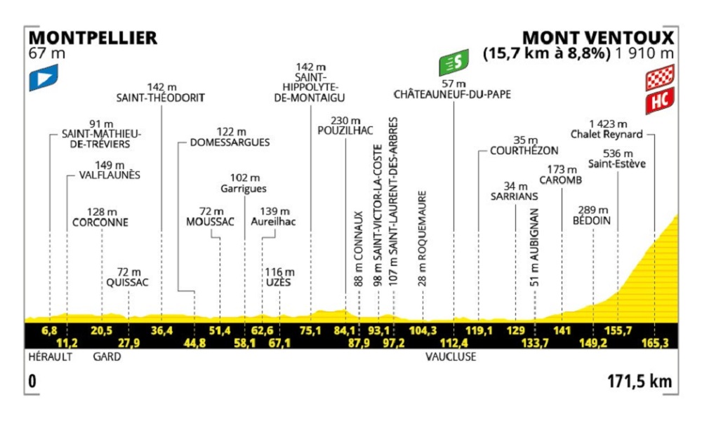 Etapa 16 del Tour de Francia 2025