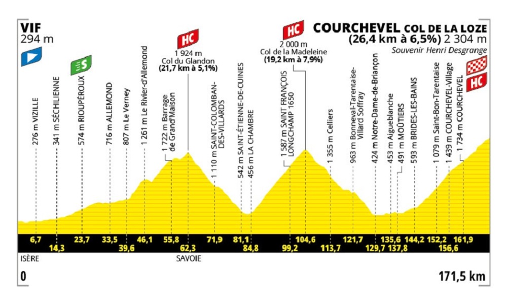 Etapa 18 del Tour de Francia 2025