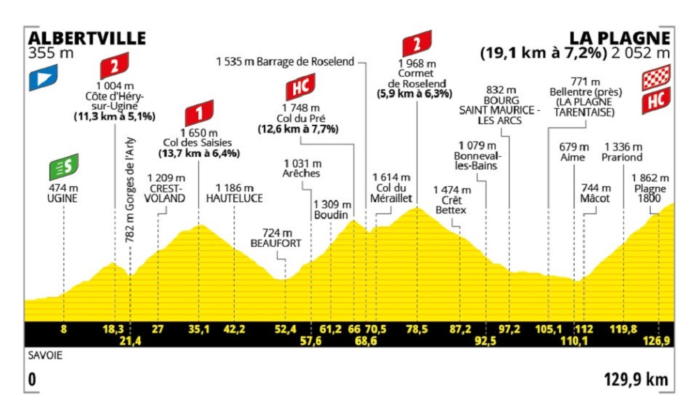 Etapa 19 del Tour de Francia 2025