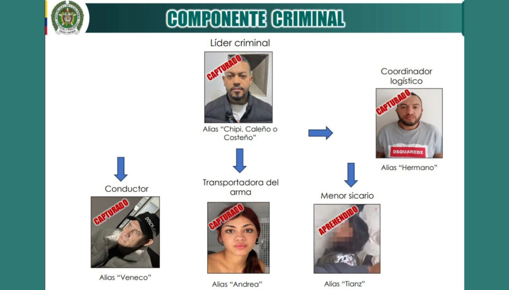 Organigrama detrás del atentado contra Miguel Uribe (Policía Nacional)