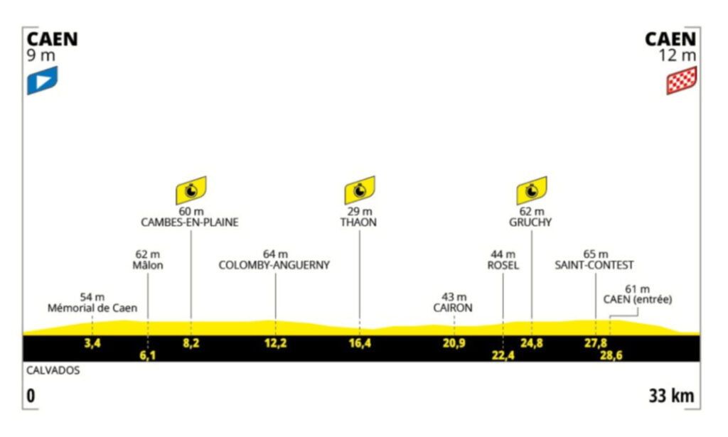 Página web del Tour de Francia