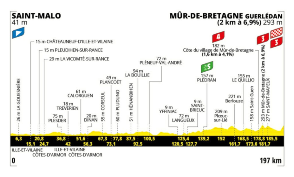 Página web del Tour de Francia