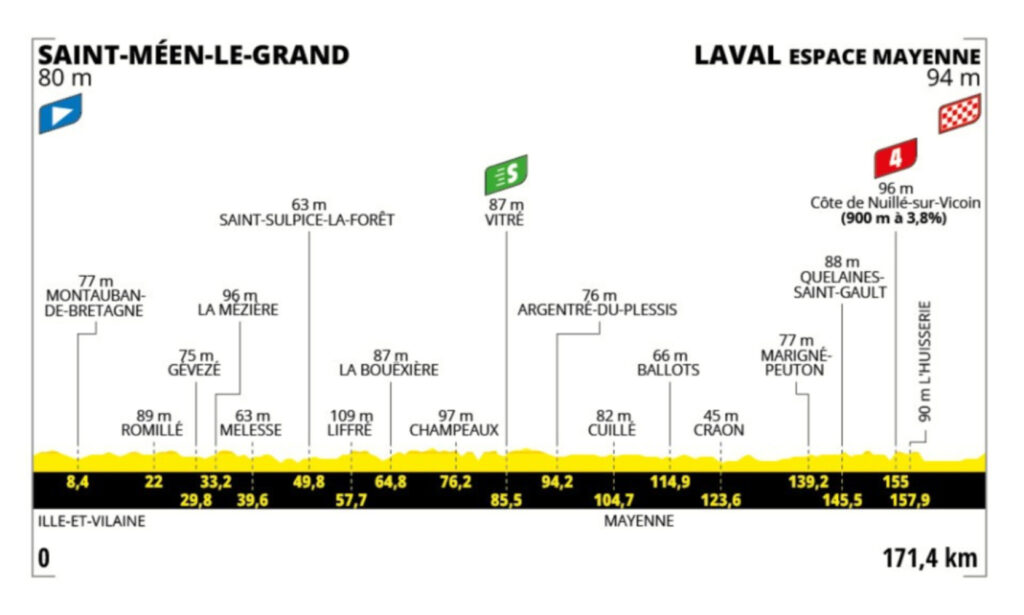 Página web del Tour de Francia