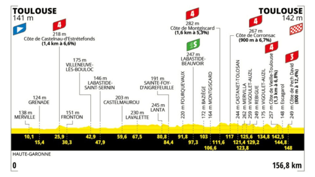 Página web del Tour de Francia