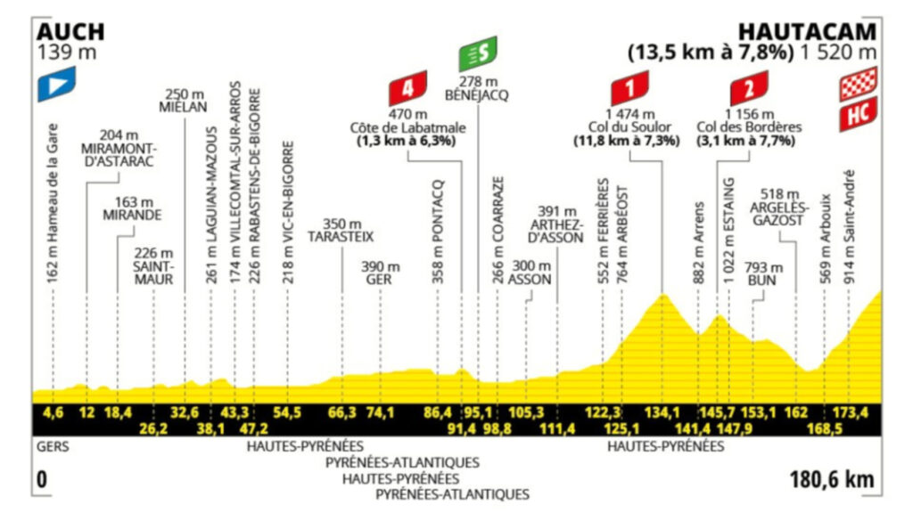 Página web del Tour de Francia