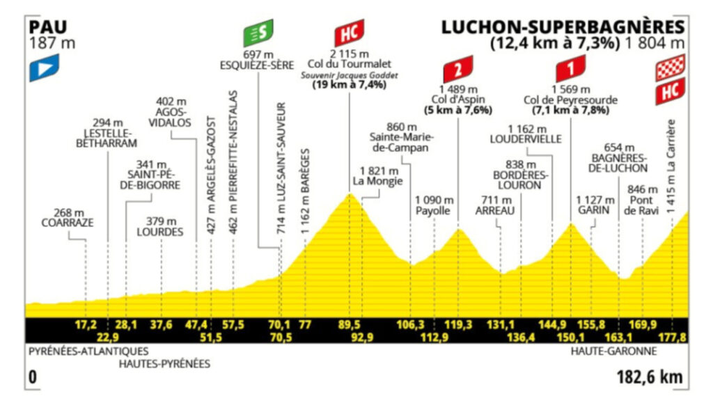 Página web del Tour de Francia