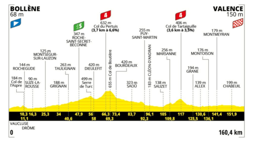 Página web del Tour de Francia
