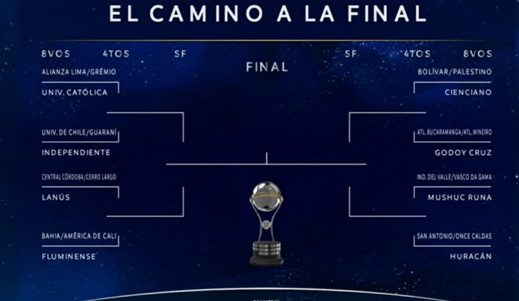 Fixture Copa Sudamericana / Sorteo ESPN