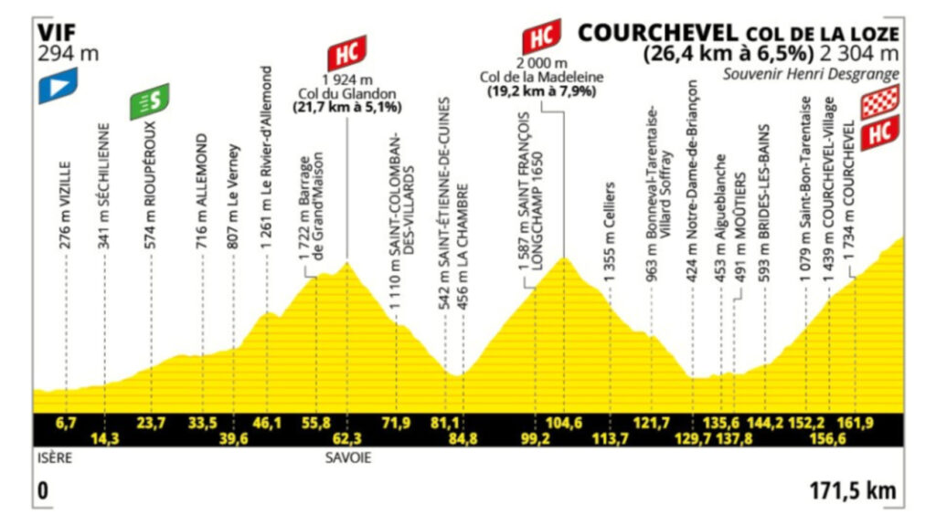 Página web del Tour de Francia
