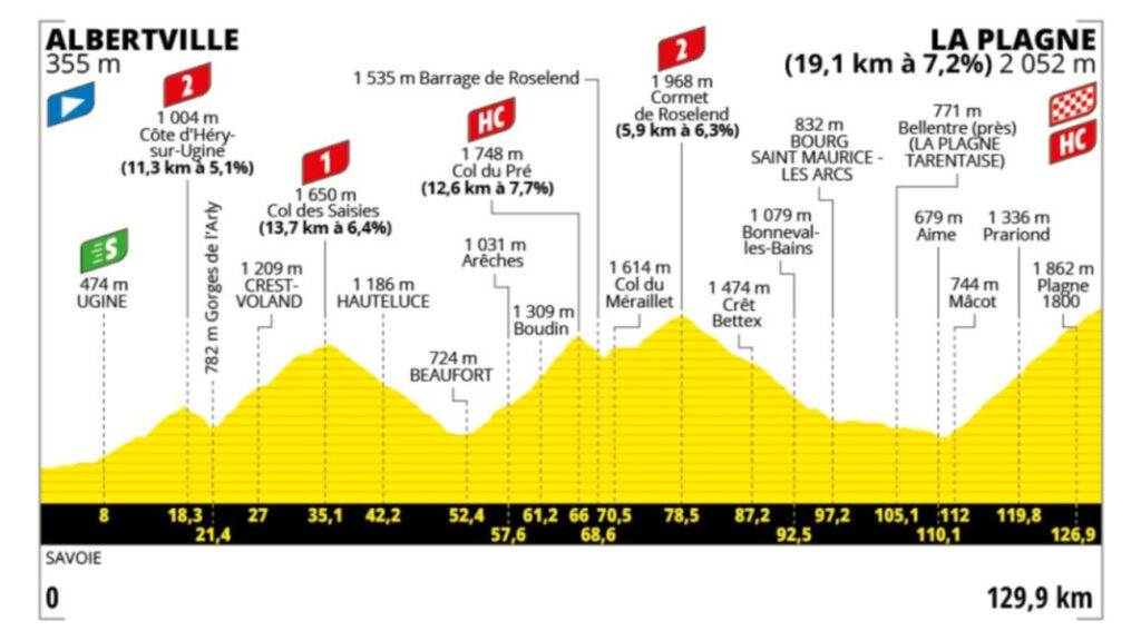 Página web del Tour de Francia