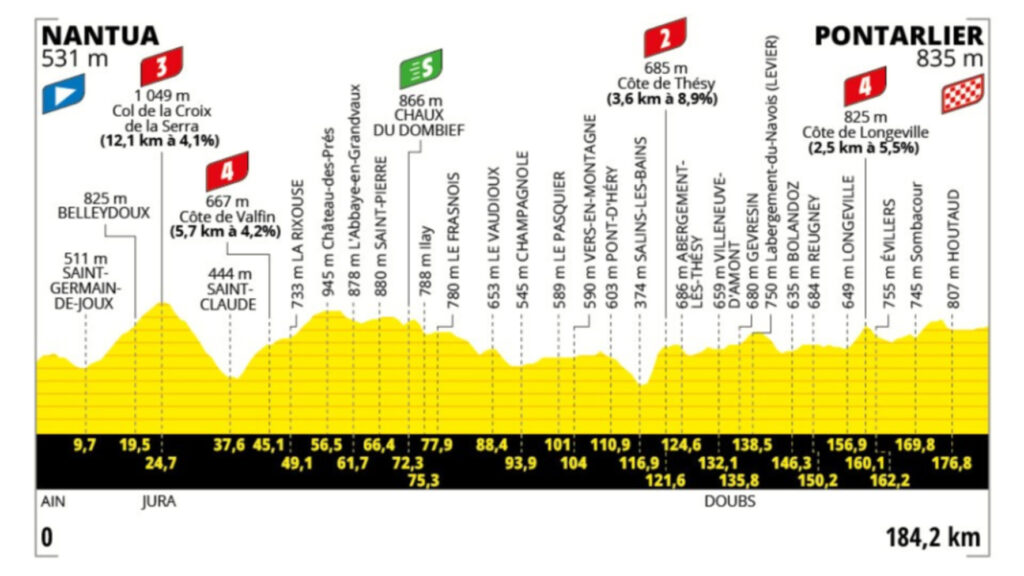 Página web del Tour de Francia