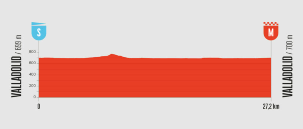 Página web de la Vuelta a España