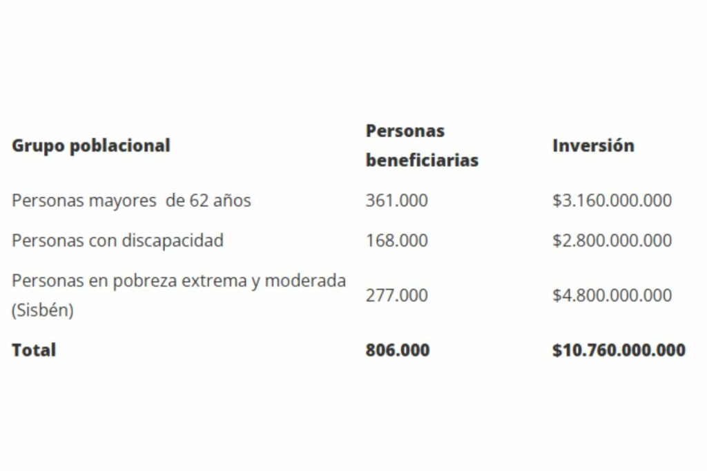 Transmilenio da pasajes gratis en octubre: cómo se reclaman en Bogotá