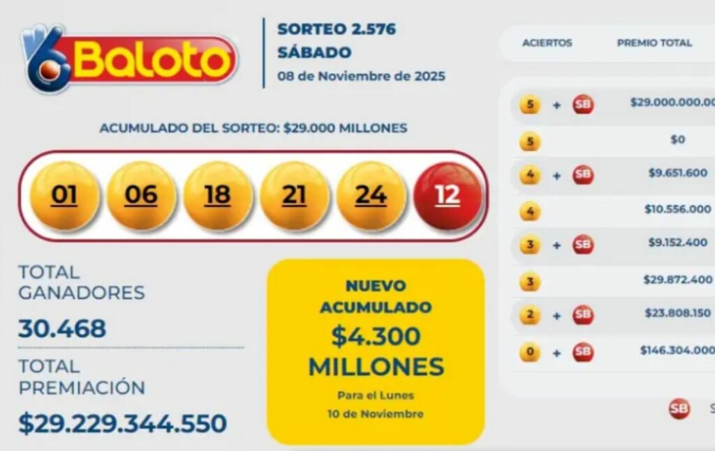 Resultados del Baloto 8 de noviembre