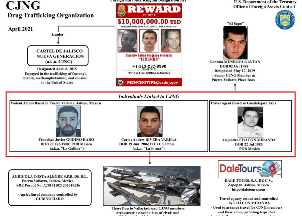 Organigrama CJNG (OFAC)