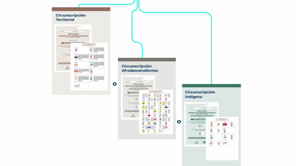 Tarjetones para Cámara / Página Registraduría 