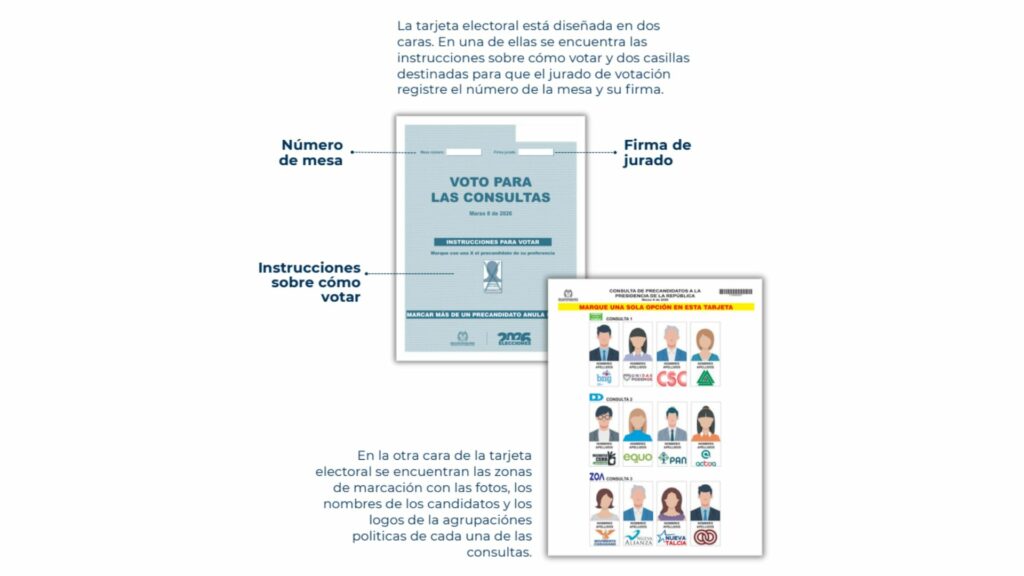 Diseño tarjeta electoral para la consulta / Página Registraduría 