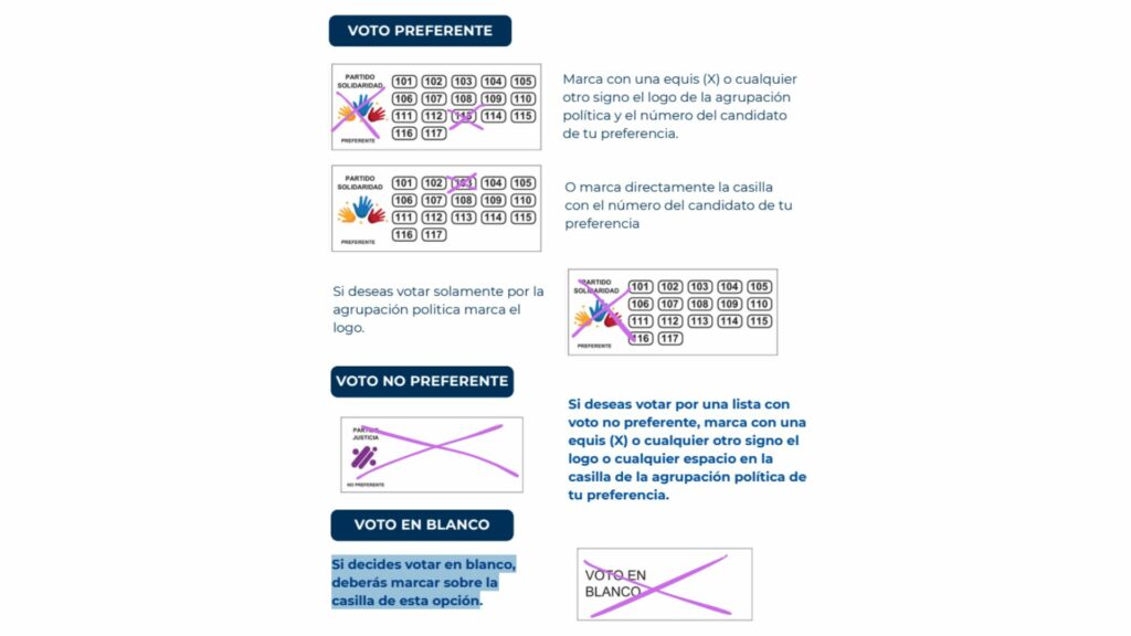 Forma de marcar la tarjeta electoral correctamente / Página Registraduría 
