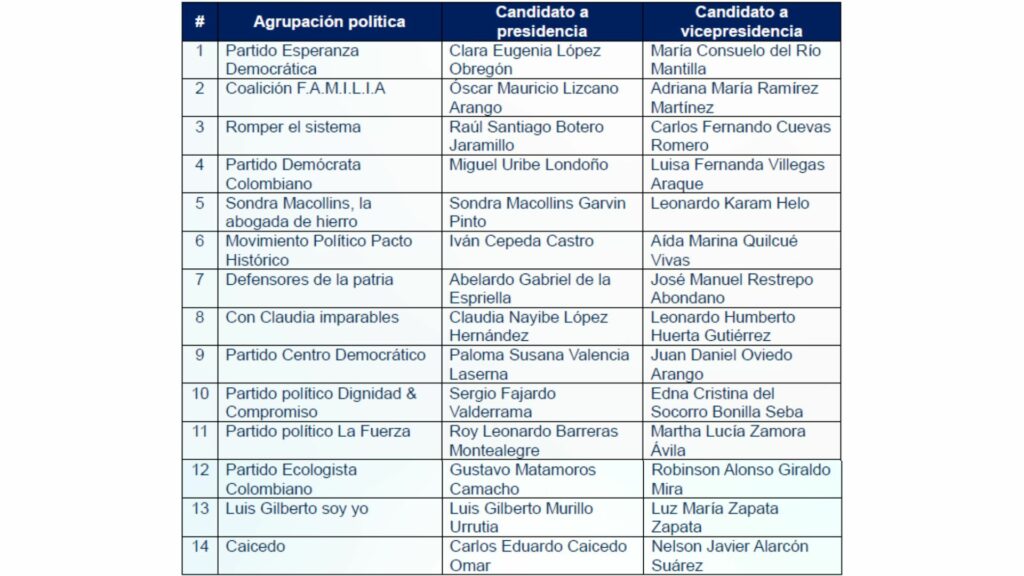 Lista de candidatos a la presidencia de Colombia / Página Registraduría 