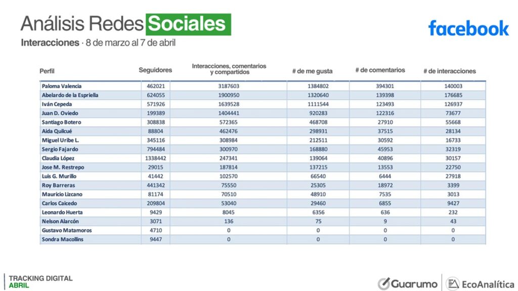 Guarumo / EcoAnalítica