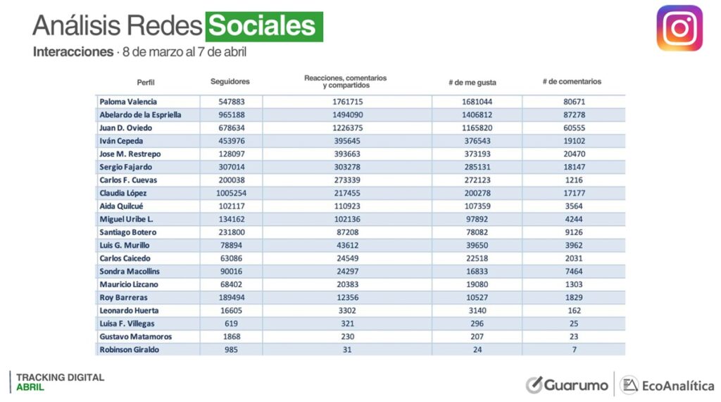 Guarumo / EcoAnalítica